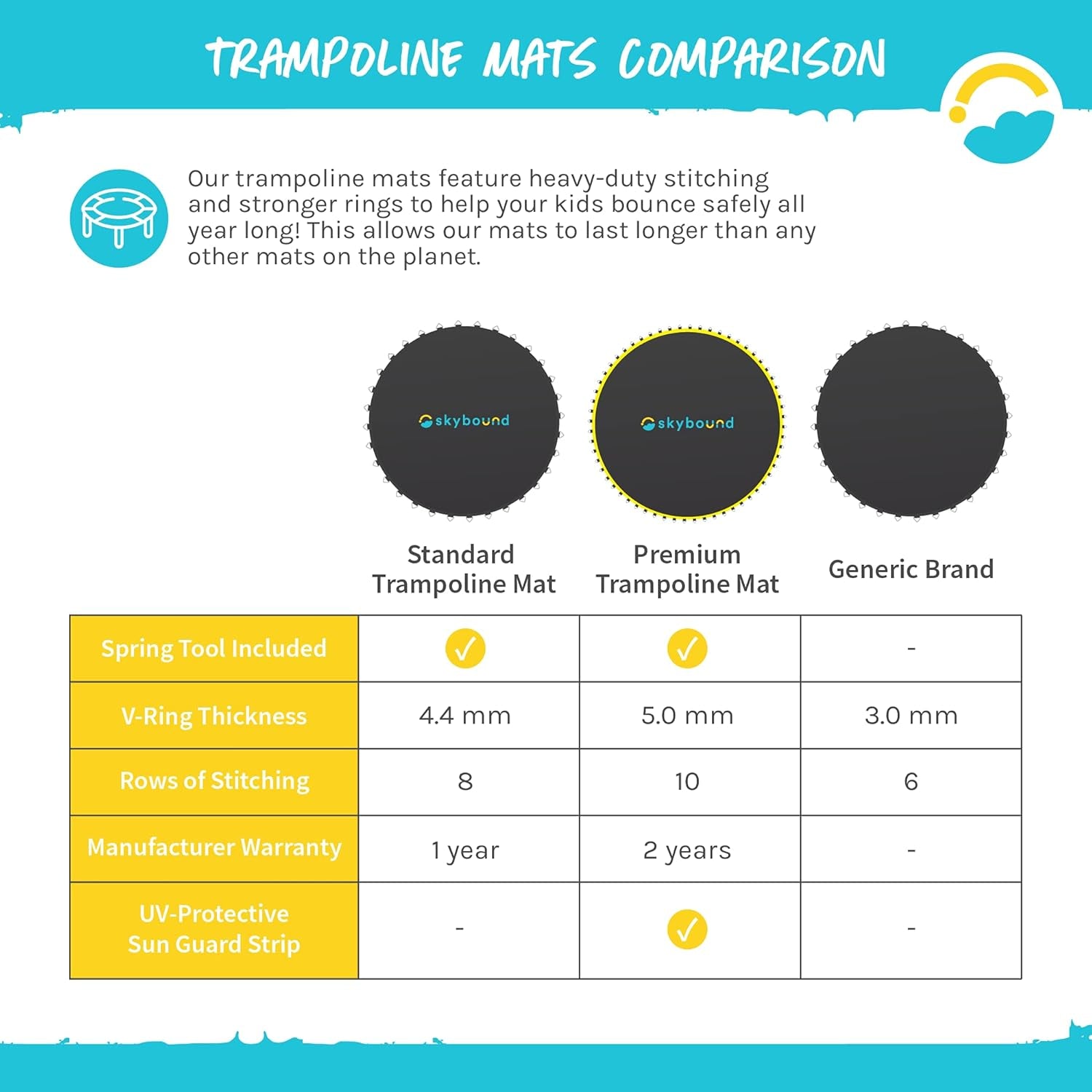 Replacement Trampoline Mat, Fits 15Ft Frames W/Spring Tool and Durable V-Rings, Bounce Safely with Extra Rows of Stitching - Jumping Mat for 15Ft round Trampoline - Fit 96 Springs & 6.5-7"